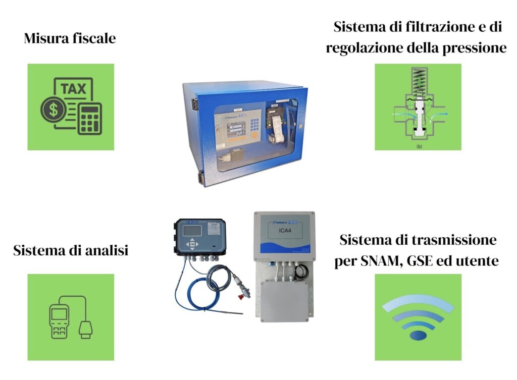 biogas - Fimigas misuratori